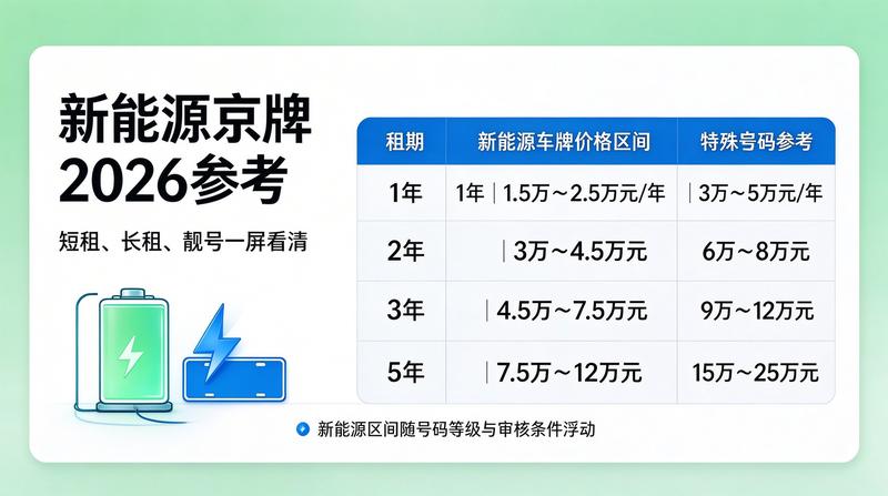 北京交通政策法规